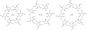 Chemical structure of the three main types of cyclodextrins.